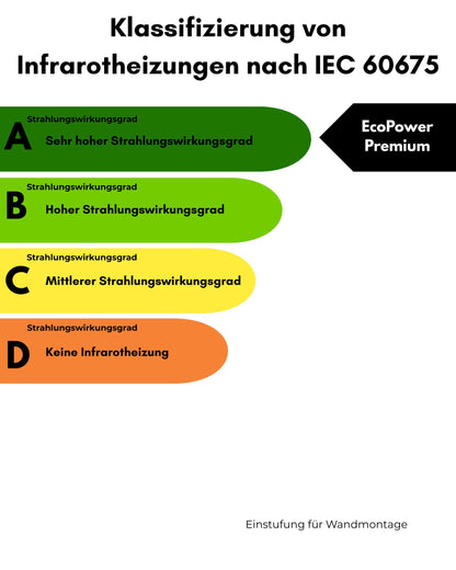 EcoPower Premium Infrarotheizung