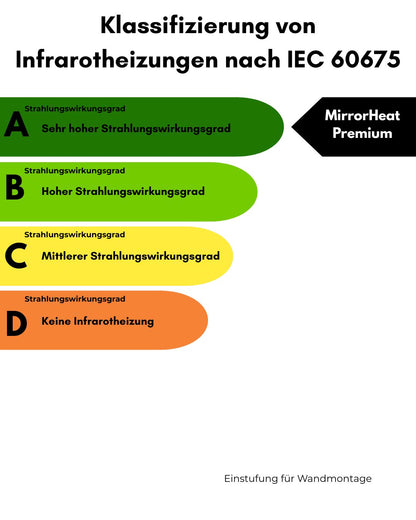 MirrorHeat Premium Spiegelheizung