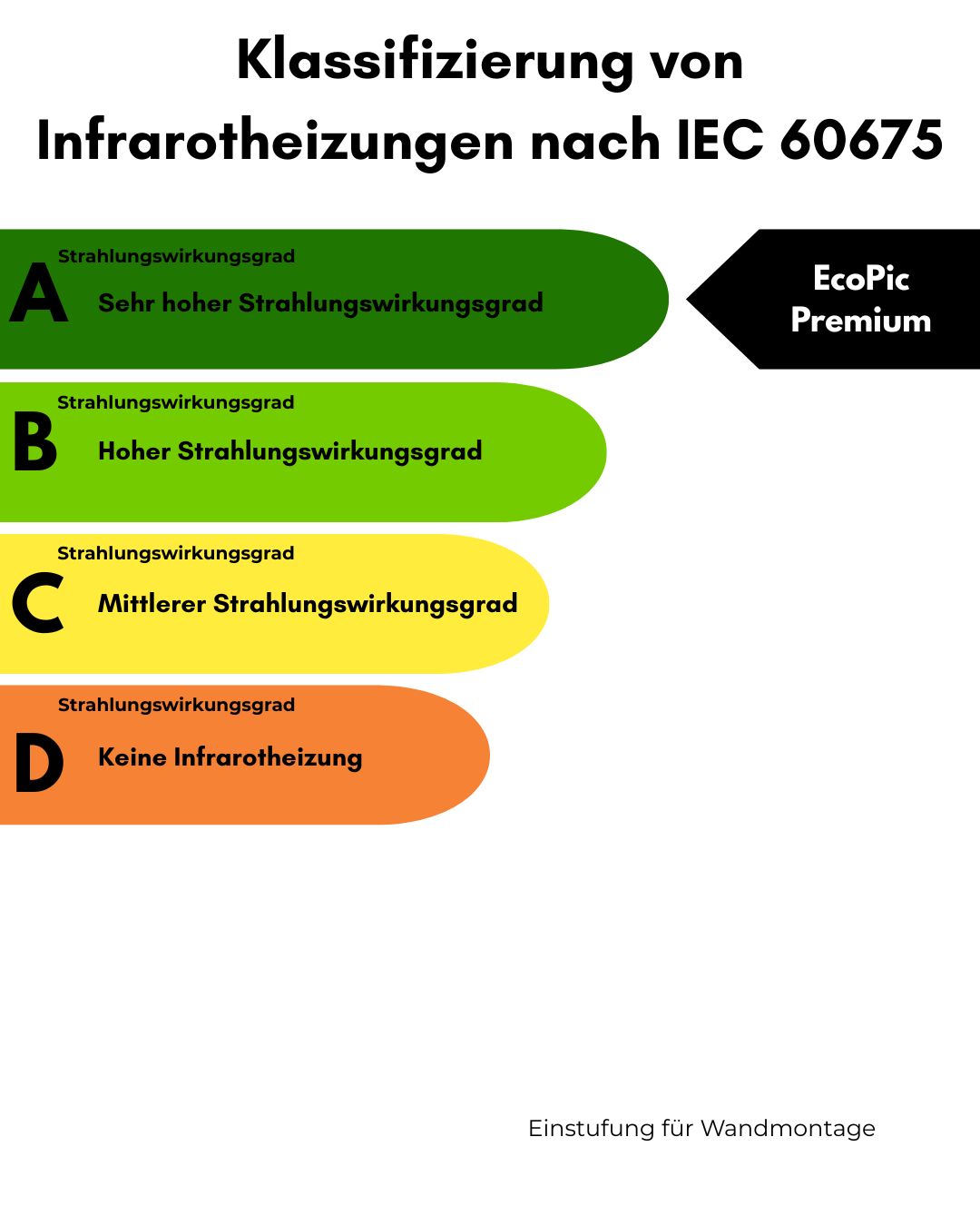 EcoPic Premium Bildinfrarotheizung